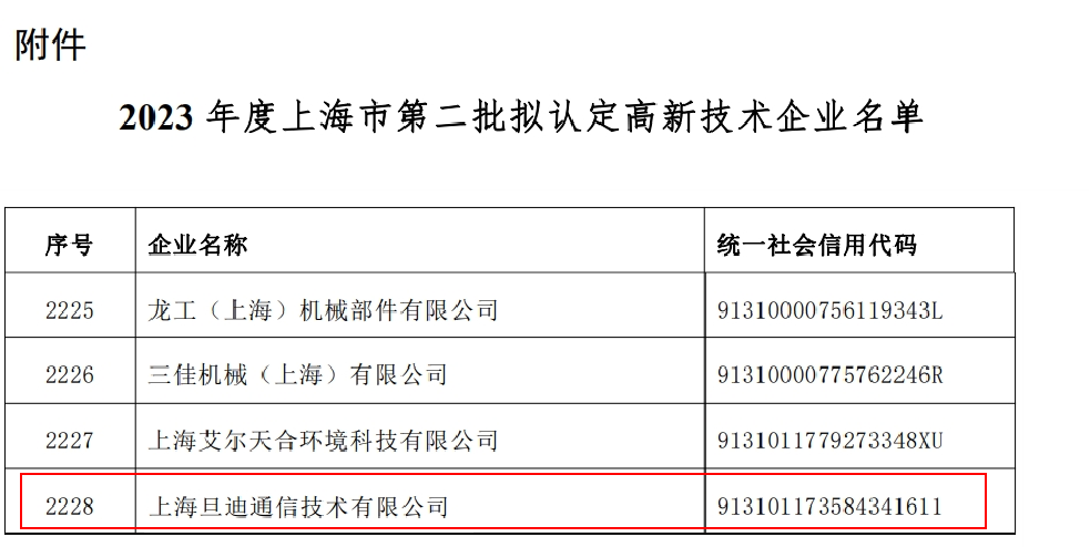 喜訊！上海旦迪通信獲得2023年度上海市高新技術(shù)企業(yè)復(fù)審認(rèn)定”