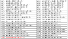 祝賀旦迪通信認定為2019年上海市級“專精特新”中小企業(yè)”